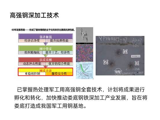 先進(jìn)鋼鐵材料技術(shù)國(guó)家工程研究中心華中分中心成果展示_pptx_1624155178164_21