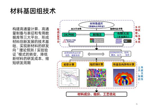 先進(jìn)鋼鐵材料技術(shù)國(guó)家工程研究中心華中分中心成果展示_pptx_1624155176580_5