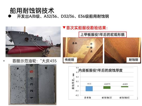 先進(jìn)鋼鐵材料技術(shù)國(guó)家工程研究中心華中分中心成果展示_pptx_1624155176234_1
