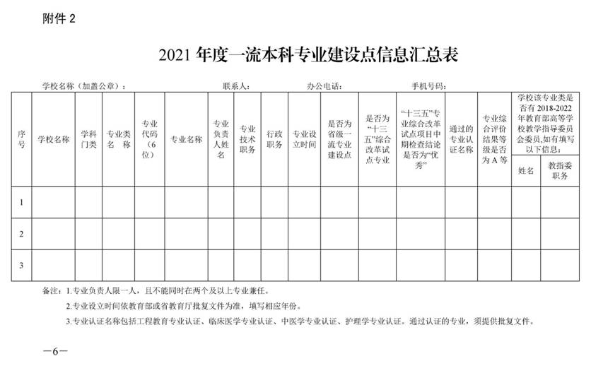 1_湘教通〔2021〕295號(hào)　關(guān)于開展2021年度國(guó)家級(jí)和省級(jí)一流本科專業(yè)建設(shè)點(diǎn)報(bào)送工作的通知_頁面_6