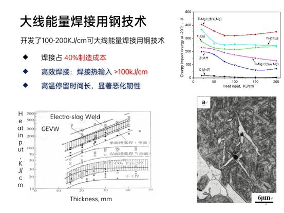 先進(jìn)鋼鐵材料技術(shù)國(guó)家工程研究中心華中分中心成果展示_pptx_1624155176334_2