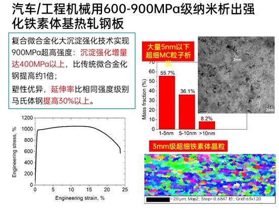 先進(jìn)鋼鐵材料技術(shù)國(guó)家工程研究中心華中分中心成果展示_pptx_1624155177389_12