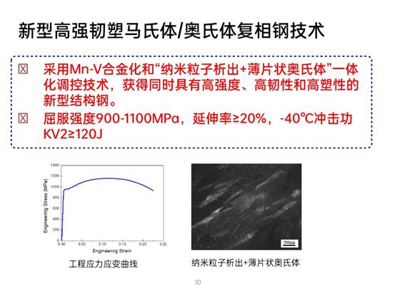 先進(jìn)鋼鐵材料技術(shù)國(guó)家工程研究中心華中分中心成果展示_pptx_1624155177027_9