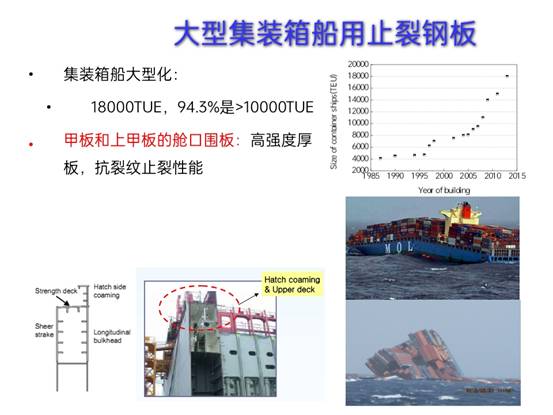 先進(jìn)鋼鐵材料技術(shù)國(guó)家工程研究中心華中分中心成果展示_pptx_1624155176432_3