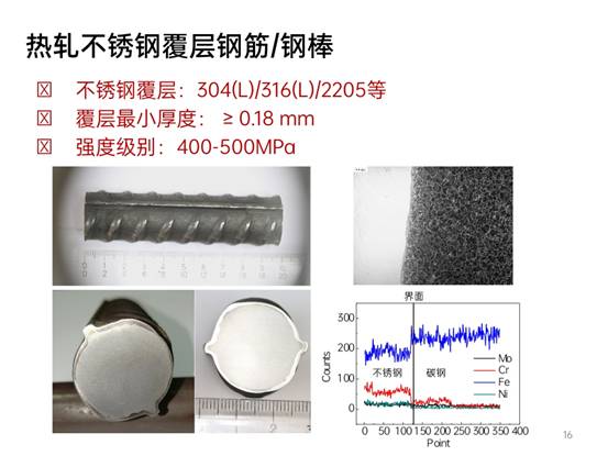 先進(jìn)鋼鐵材料技術(shù)國(guó)家工程研究中心華中分中心成果展示_pptx_1624155177687_15