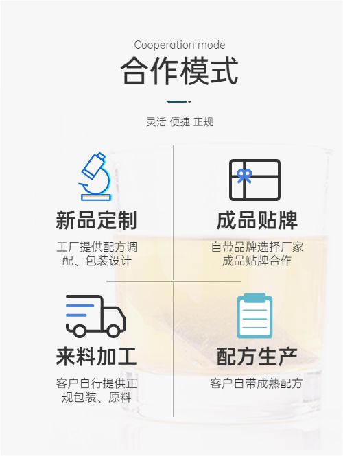 代工廠的合作模式圖解